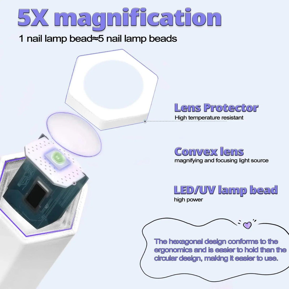 Mini UV LED Nail Lamp - Shoply