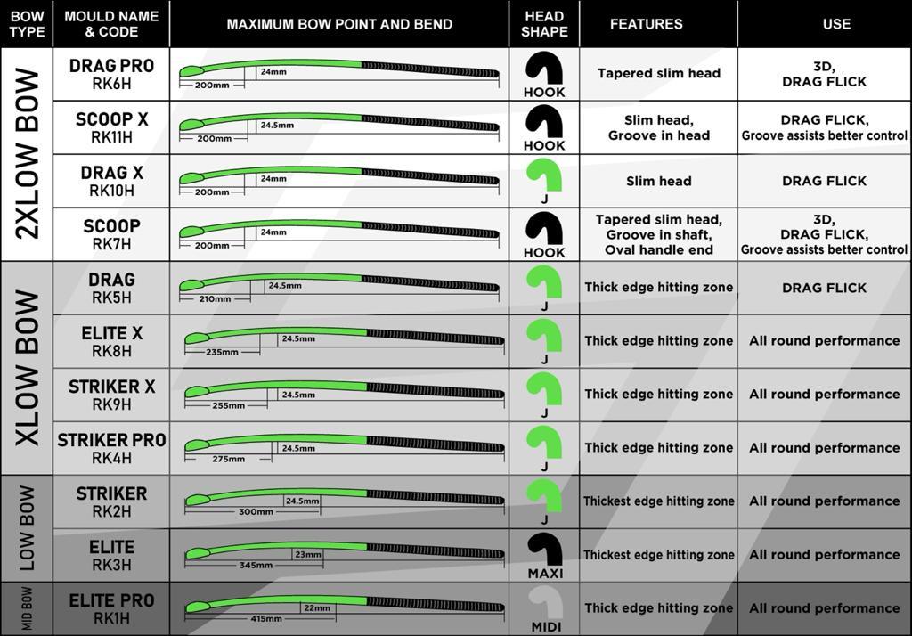 SNS Players Edition Composite Hockey Stick (Scoop) -Mill Sports