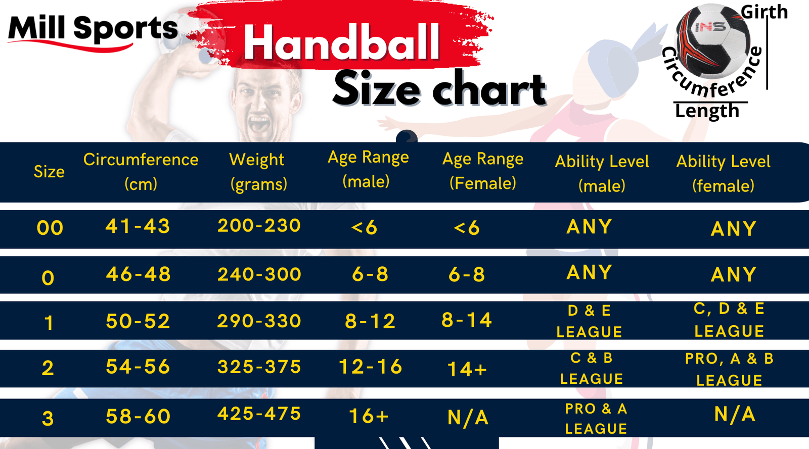 Handball Size Guide | Mill Sports NZ - Shoply