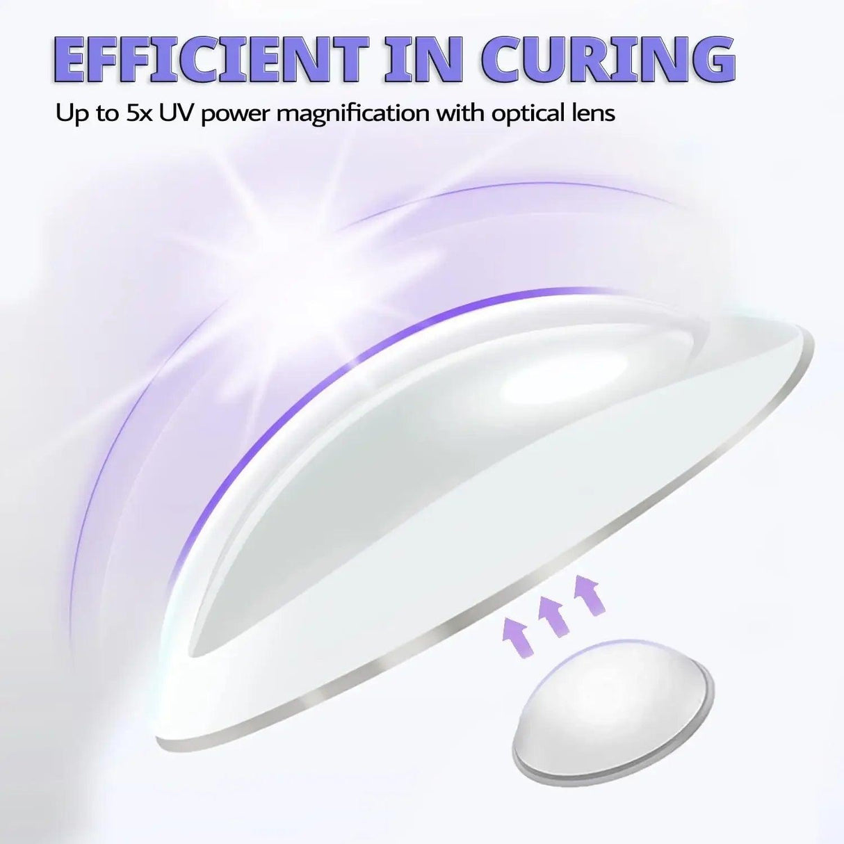 Mini UV LED Nail Lamp - Shoply